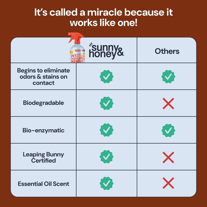 Sunny & Honey Pet Stain & Odor Miracle - Enzyme