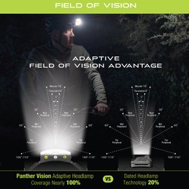 Panther Vision LED Rechargeable Headlamp - Adaptev Headlight Flashlight with Inertial Gyroscope - LED Head Lamp with Ultra Bright Flashlight with Red and Waterproof for Running, Hiking, Camping