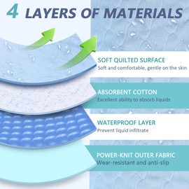 EZHOISLING 2-in-1 Washable Incontinence Protection Bundle: Reusable Underpad (19.7”x19.7”) + Wheelchair Pad (18.9”x33.9”) – 4-Layer, Waterproof & High Absorbency