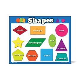 Shapes Poster LAMINATED Chart finish Size SMALL teachers and educators classroom décor LANDSCAPE presentation poster clear read from distance 16x20