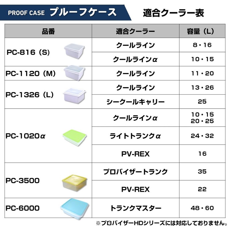 DAIWA Waterproof Case for Coolers PC-6000 Light Blue