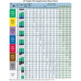 TeeJet AI11004-VS  TeeJet Nozzle Air Induction Flat Spray Tip, Red