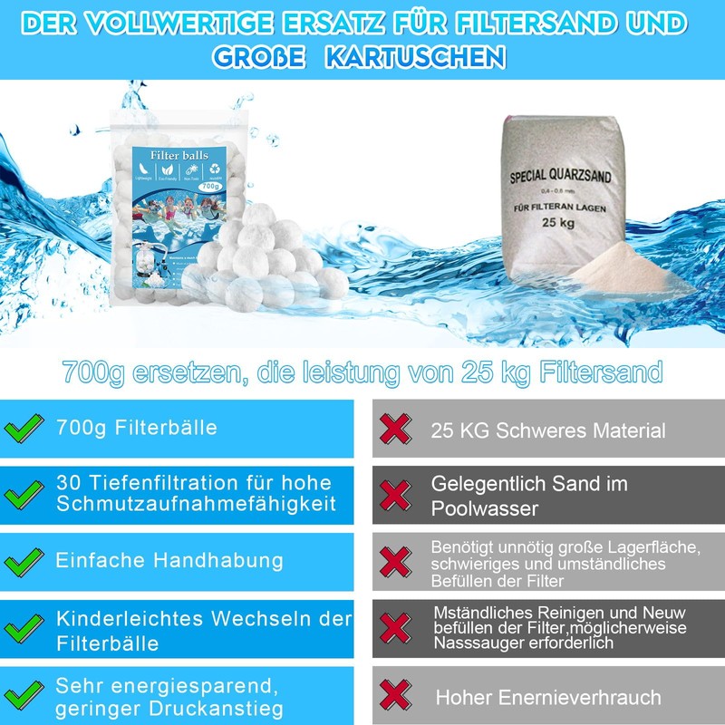 vewicokop Pool Filter Balls 700 g, Polysphere Filter Balls for