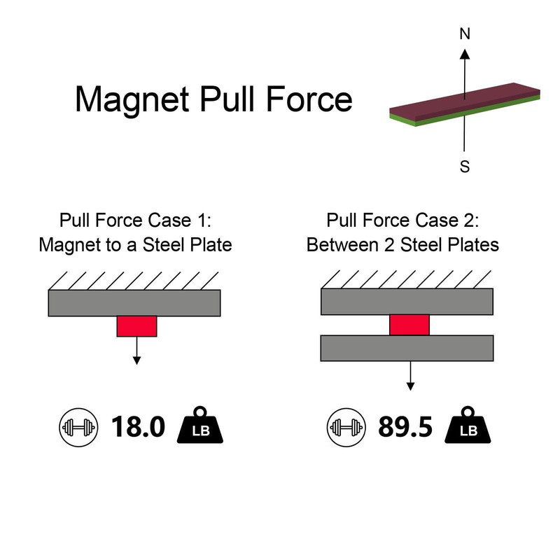 AplysiaTech N52 Magnets - 2" L x 1/2" W x