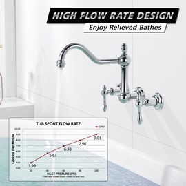 sumerain Vintage Tub Faucet Wall Mount Bathtub Faucet 3 Hole 8 Inches Center Chrome