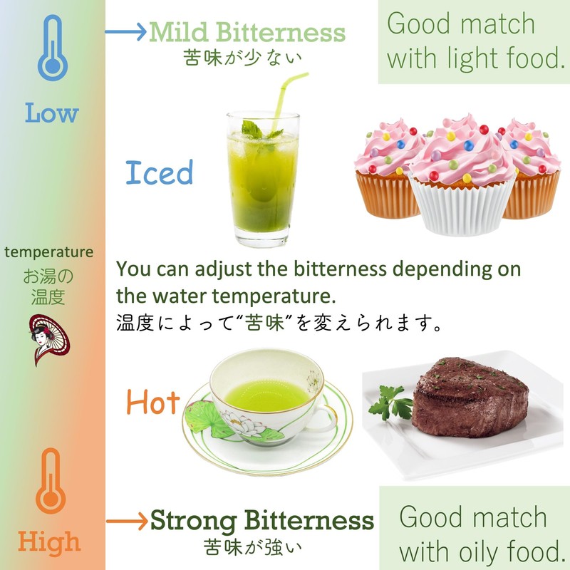 [Mukoh Matcha] "Fuji" Dreaming Matcha Culinary Confectionary latte Second Flush