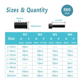 Kadrick 860PCS M6 M5 M4 M3 Metric Screw Assortment, Suitable for 3D Printing DIY,Hex Socket Head Cap Bolts Nuts and Washers Kit, Grade 12.9 Alloy Steel, Black Zinc Plated,Anti Rust Upgrade