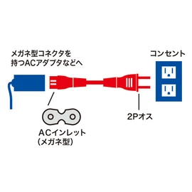 Sanwa Supply KB-DM2S-1 Power Cord (2P Straight Connector) 3.3 ft (1 m)