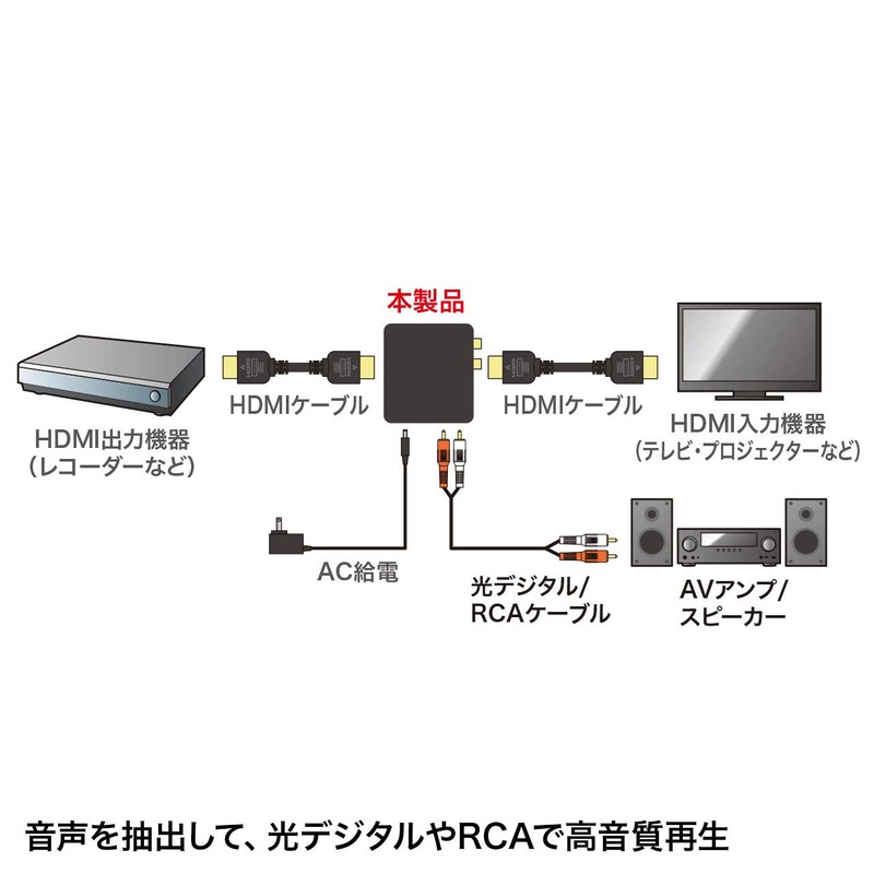 Sanwa Supply VGA-CVHD5 HDMI Signal Audio Separator (Optical Digital/Analog Compatible)