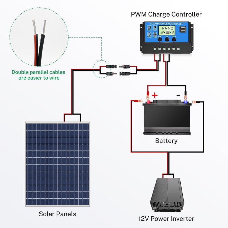 FIRMERST Solar Cable 2 x 6 mm² for Photovoltaic Systems