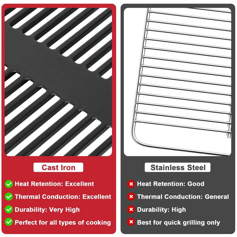 DELSbbq 80631 Cast Iron Cooking Grate for Weber Go-Anywhere, Grill