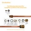 Denkuhin 630-7755 Wall Hydrant Repair Kit Compatible with Outdoor Faucet