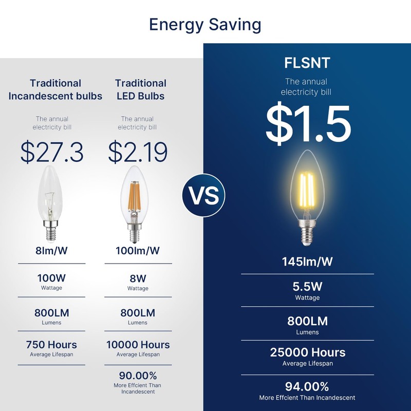 FLSNT 100W Equivalent LED Candelabra Bulbs, 800LM Dimmable B11 E12