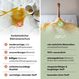 JONA SLEEP Mattress Protector (80-90 x 200 cm) Premium Moisture Protection, Mattress Protector, Incontinence Pad, 100% Waterproof, Oeko-Tex