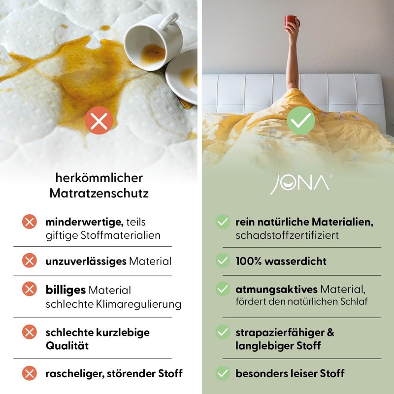 JONA SLEEP Mattress Protector (80-90 x 200 cm) Premium Moisture