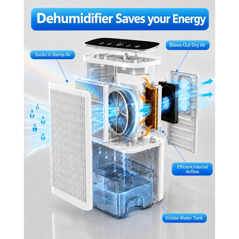 Dehumidifiers for Home & Basement, 2500 Sq.Ft Small Dehumidifier with