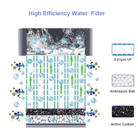 GOSOIT Filter Exchanged for GOSOIT Water Filter Drinking Water Filter Camping Travel Sports Water Filter Bottle for Model No. WBF-01 & WBS-01 (2PK)