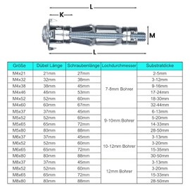 Pack of 20 Cavity Dowels Metal M8 x 52 mm, Galvanised Expansion Dowels with Screw, Cavity Dowels, Plasterboard Dowels, Metal Dowels, Cavity Wall Dowels for Plasterboard, Rigip, Wood Panels, Hollow