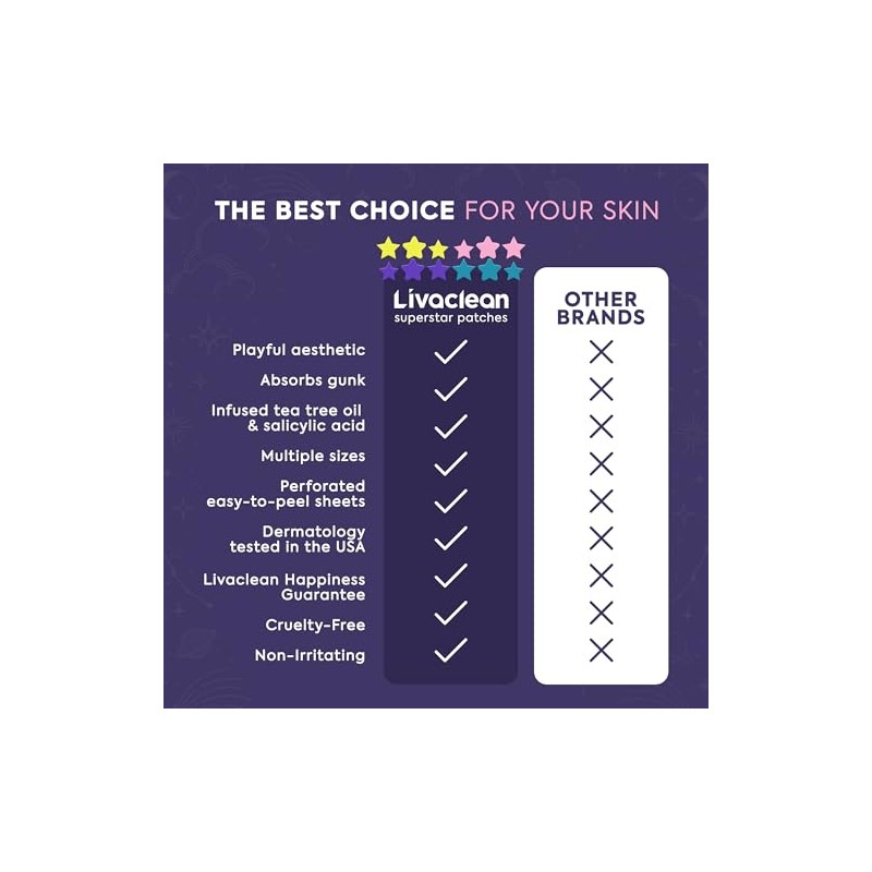 LivaClean 240 Parches para Acne Estrellas Pimple Patch, Parche Hidrocoloide