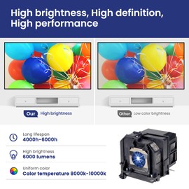 CARSN ELP-LP79 V13H010L79 Replacement Projector Lamp for EPSON BrightLink 575Wi EB-570 EB-575 EB-575W EB-575Wi Powerlite 570 575 575W 575Wi V11H605041, Lamp with Housing