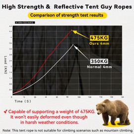 HIKEMAN Reflective Tent Rope Guyline - 4M Camping Guide Ropes,3mm Tent Guy Ropes Cord with Aluminum Tensioners Adjuster for Outdoor Camping Hiking Caravan Awning Tents (Coffee, 3mm)