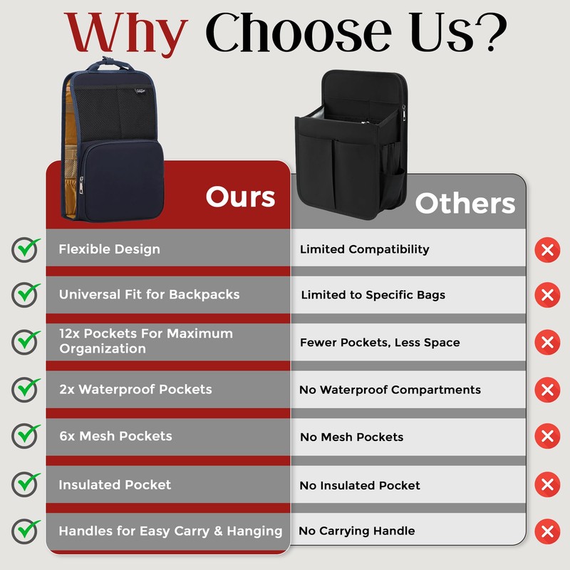 GillyGro Unisex Foldable Vertical Backpack Organizer Insert for Tote Bag,