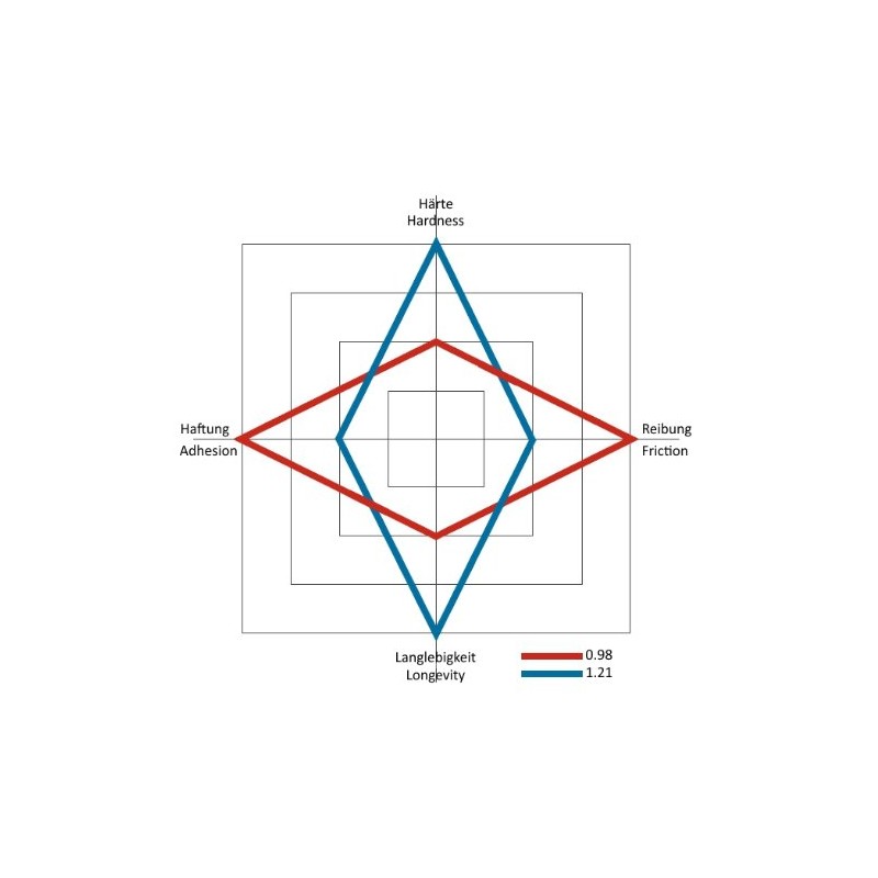 Kamui Billiard Chalk 1.21, Sky Blue, Pack of 1