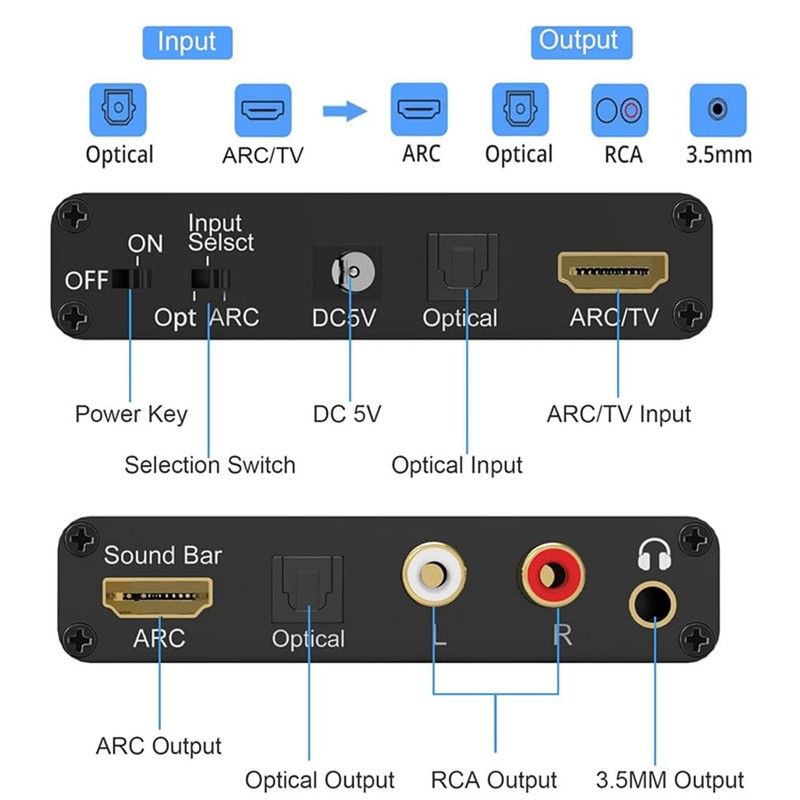 H.May HDMI Audio Return & DAC Audio Converter;HDMI ARC Audio