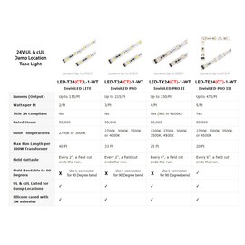 WAC Lighting LED-T2435-1-WT InvisiLED Pro 1 Foot Tape Light, 3500K , White