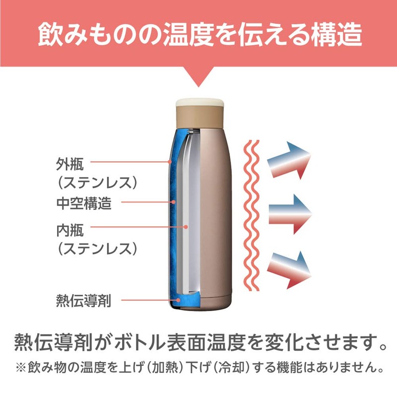 Doshisha OZFF420BK Furufuru Bottle, 14.2 fl oz (420 ml), ON℃ZONE