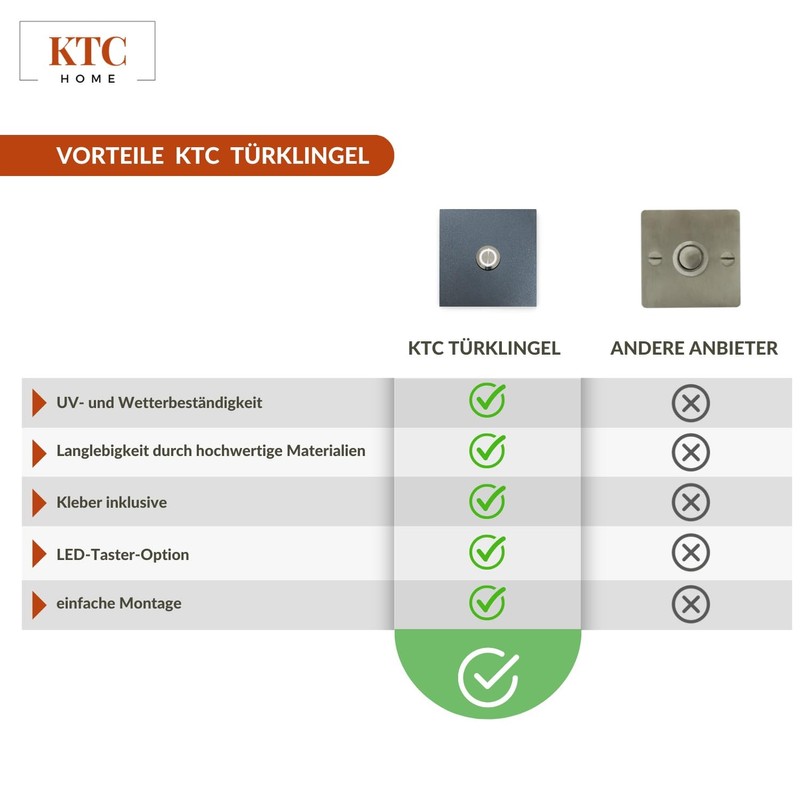 KTC-Home Premium Doorbell Anthracite – LED Push Button Blue –