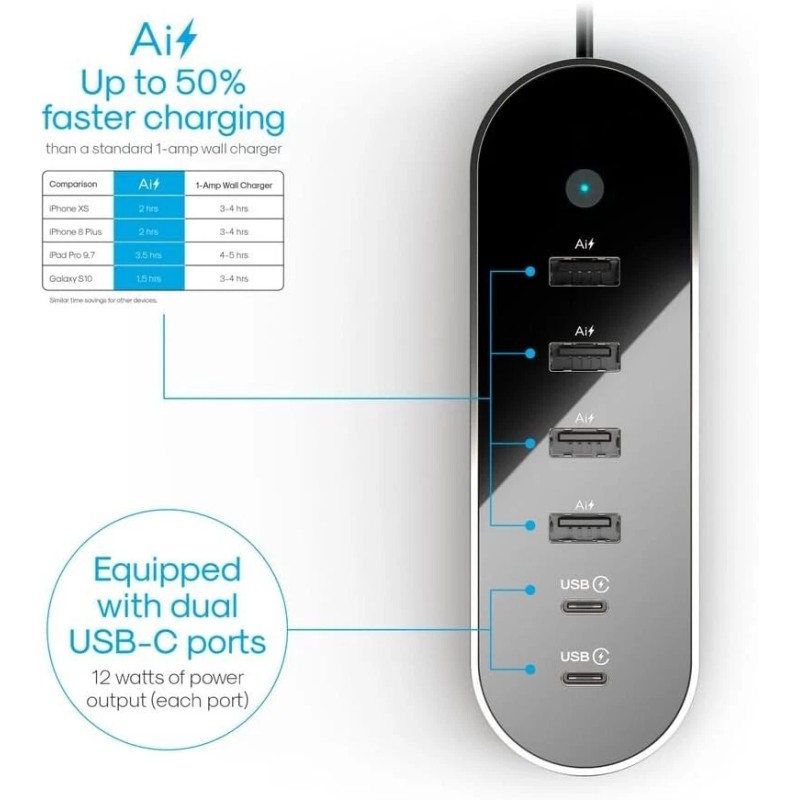 Atomi 40W 12V USB Charger - 2 Pack