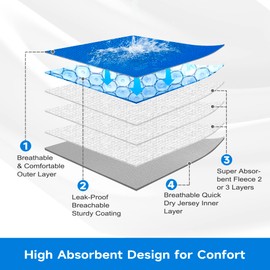 Paw Legend Washable Dog Belly Band Wrap Diapers for Male Dog | High Absorbing Puppy & Doggy Diapers Male (3 Pack,Blue,Aqua,Black,XS)