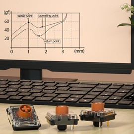 Kailh Choc Low Profile V2 Switch for Mechanical Gaming Keyboard Switch,5-Pin Switch, Tactile Switch(Brown,20pcs)