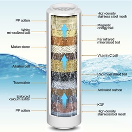 Tamefox 2 Pack Shower Filter Cartridge, 15 Stage Replacement Shower Filter for Hard Water, High Output, Remove Chlorine Heavy Metals and Sediments, Only Fit for Tamefox Filtered Shower Head