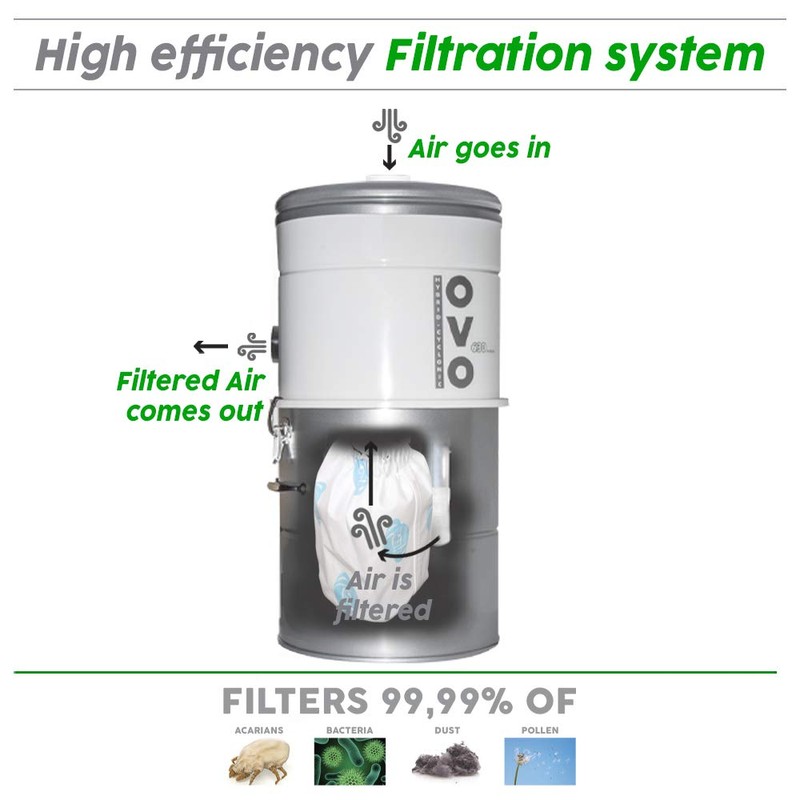 OVO HEPA Filter Bag, 8 Litre, Prevent Allergie, Fits OVO-630ST-25H,