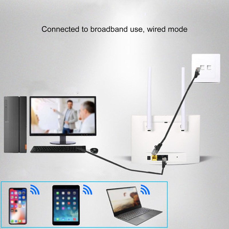 4G CPE Router 4 Antennas 3 Internet Interfaces 300Mbps Wireless