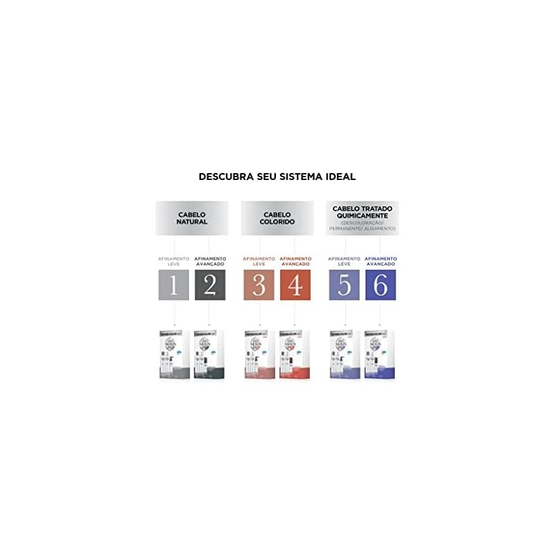 Nioxin Hair System 4 Set 3 Piezas