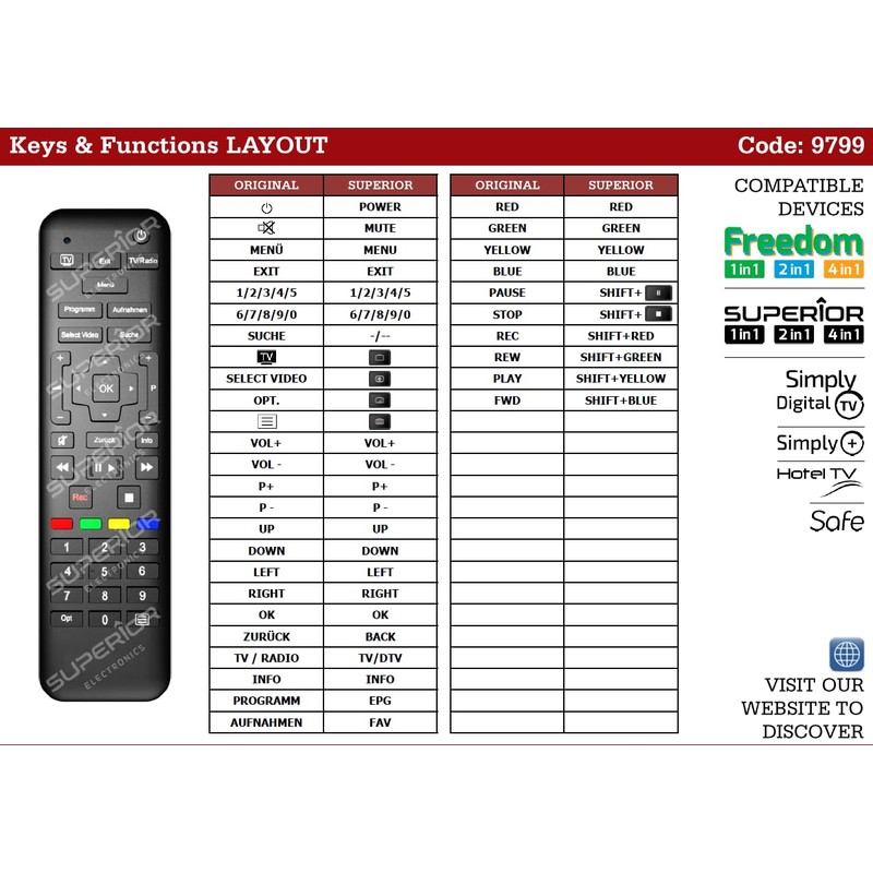 Ersatz Fernbedienung passend für Sagemcom DCI85 RCI88 1000KD RCI88-320 Kabel
