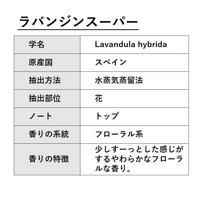 ASH Lavender (Lavandin Super) Essential Oil, 3.4 fl oz (100
