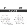 RETROGOO Log Periodic Antenna 600-6000MHz Radio Spectrum EMC Test Directional
