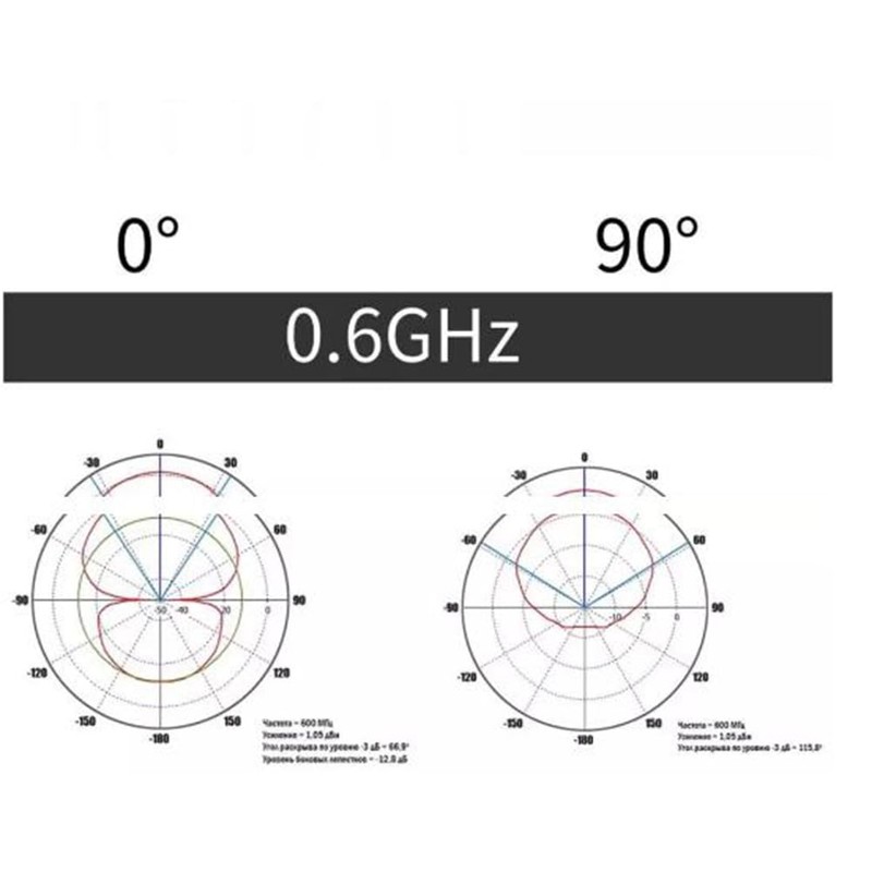 RETROGOO Log Periodic Antenna 600-6000MHz Radio Spectrum EMC Test Directional
