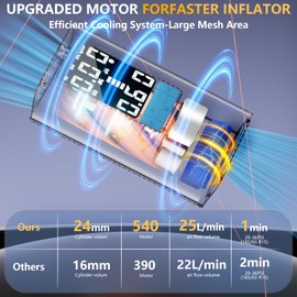 Portable Air Compressor for Car Tires - 3X Faster Inflation, Fit for Ford Focus 2004-2010，6000mAh Battery, LCD Screen, LED Light ，Auto Shutoff