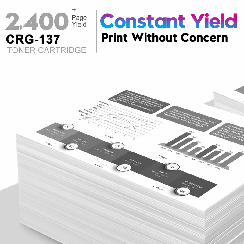 ONLYU 2x CRG 137 Toner For Canon 137 Toner Cartridge