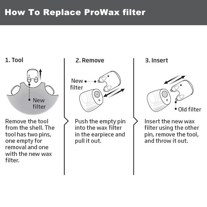 ProWax Filters Hearing Aid Supplies for ProWax Oticon, Prowax Replacement