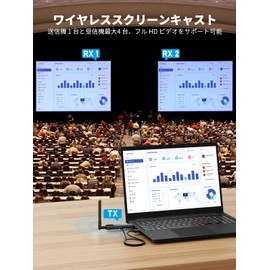 Lemorele Wireless HDMI Transmitter and Receiver Set, 1 x Transmitter + 2 x Receiver, Small Size, 4 Receivers, Extended Mode Supported, HDMI Wireless, 1080P/5Ghz/200m Stable Transmission Distance, HDMI