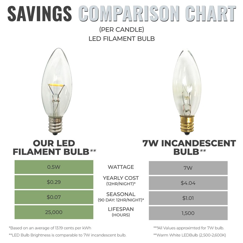 612 Vermont Electric LED Replacement Bulbs for VT-9133 Series Window
