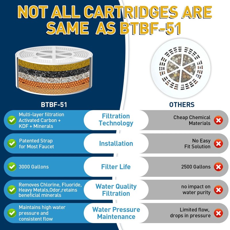 Replacement Cartridge for Bath Filter,Universal Replacement and Compatible with Crystal