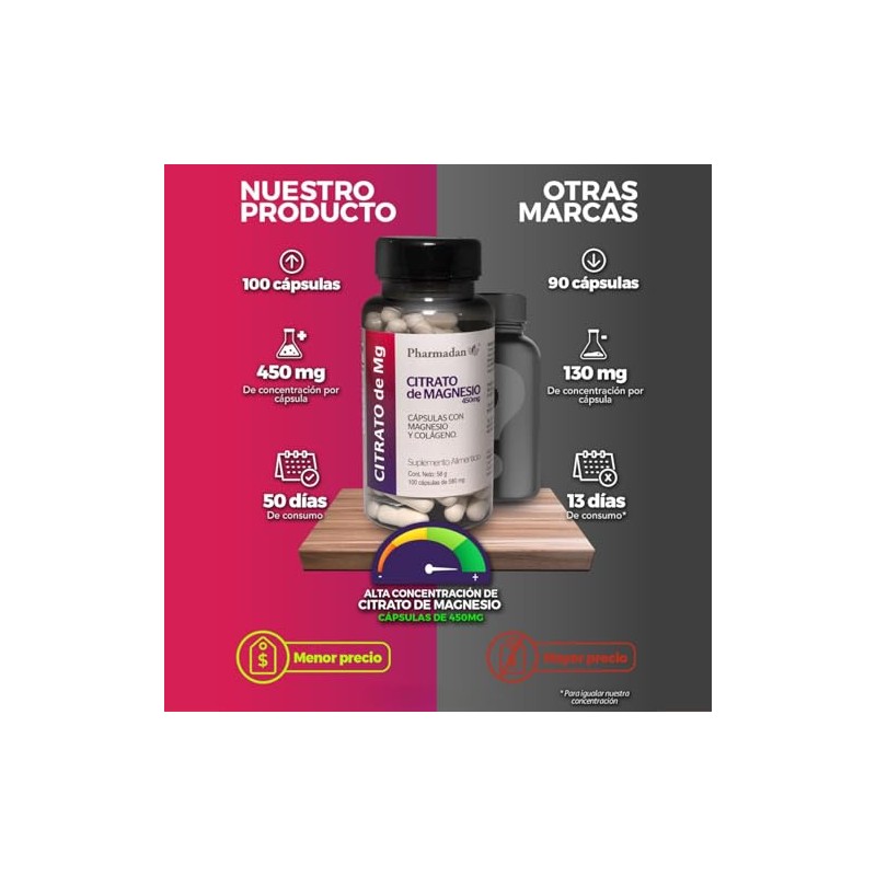 Citrato de Magnesio, 100 cápsulas de 450mg de Citrato de