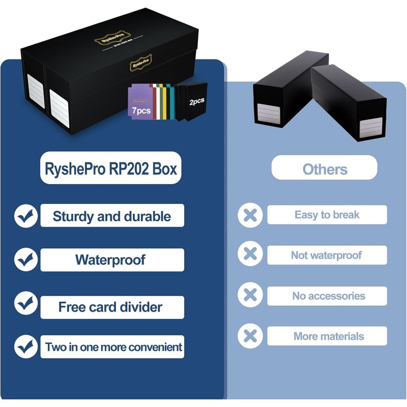 RyshePro Trading Card Storage Box with Magnetic Closure for 2400+
